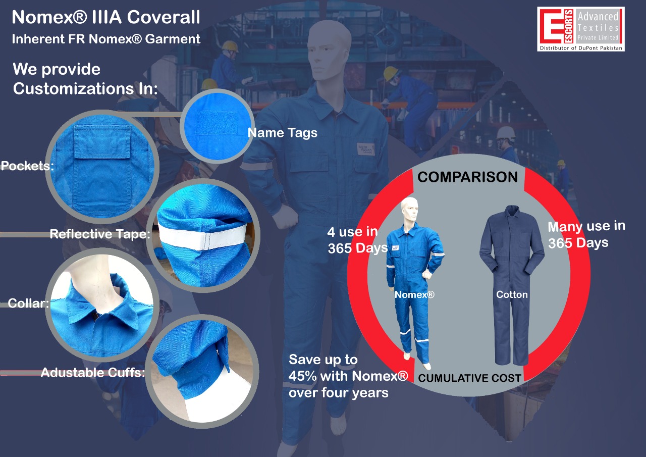 https://safetyapparels.net/wp-content/uploads/2021/06/co4.jpeg